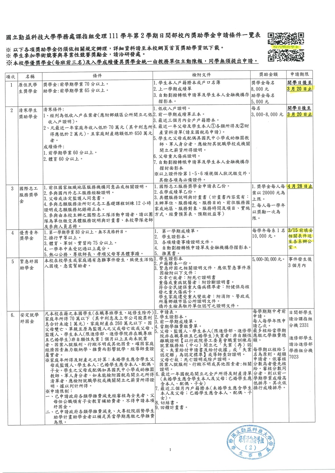 日間部校內獎助學金申請條件圖片